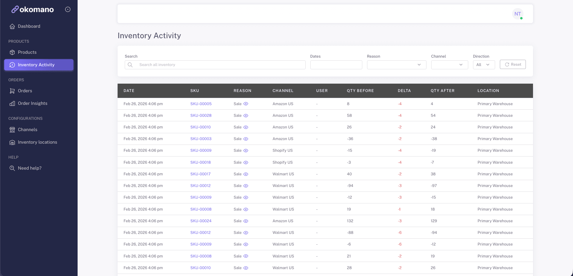 Okomano Inventory Activity dashboard